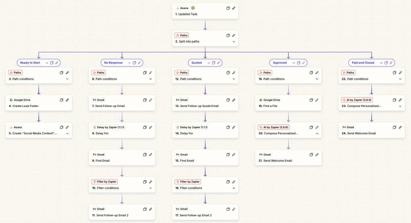 Agency Lead Engagement Workflow — real canvas from the build